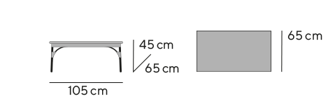 Dimensiones