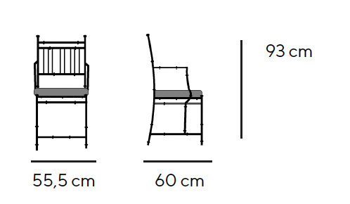 Dimensiones