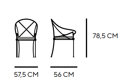 Dimensiones